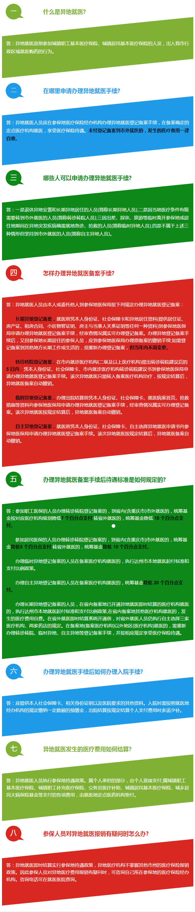《達(dá)州市醫(yī)療保險(xiǎn)異地就醫(yī)管理暫行辦法》重點(diǎn)提綱.jpg